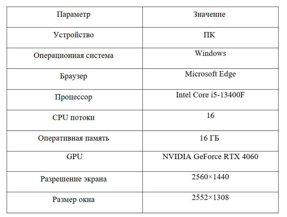 Характеристики ПК